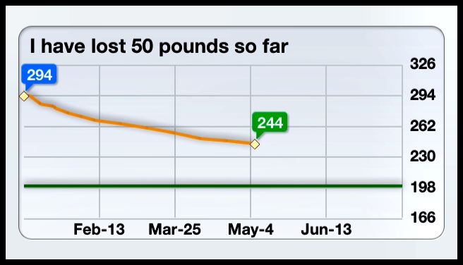 Photo 2013-05-06 7 28 47 PM